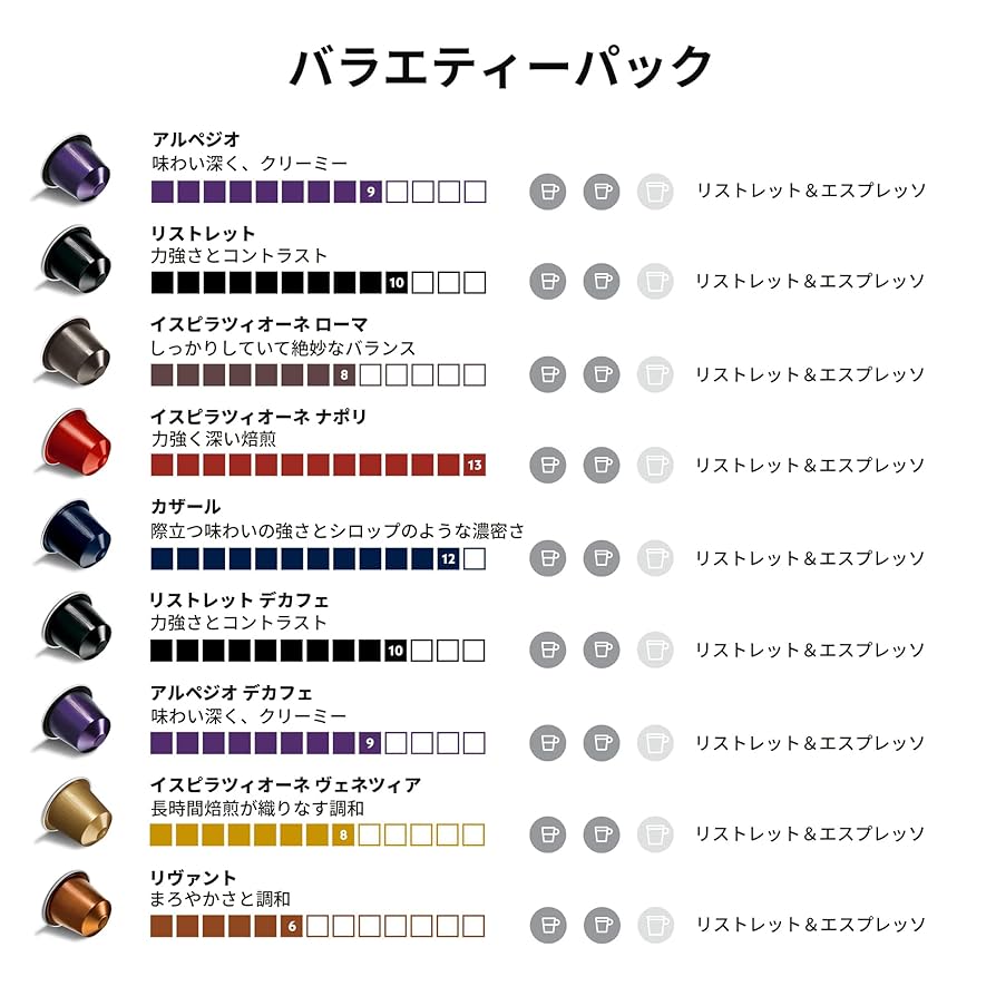 Amazon.co.jp: 【ネスプレッソ公式】ネスプレッソ オリジナル イ
